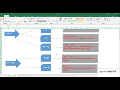 C++ 4 What Is Types / C++ მონაცემთა ტიპები